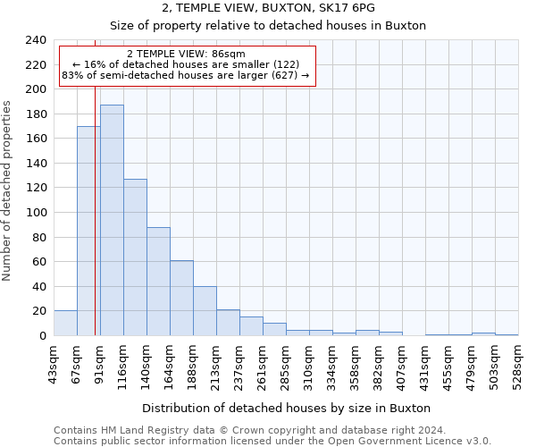 2, TEMPLE VIEW, BUXTON, SK17 6PG: Size of property relative to detached houses in Buxton