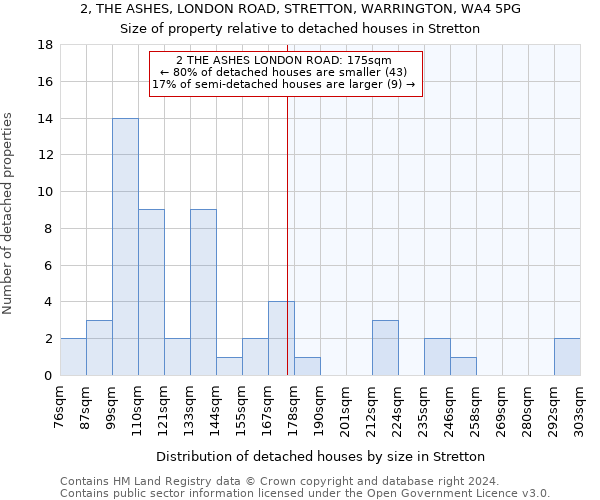 2, THE ASHES, LONDON ROAD, STRETTON, WARRINGTON, WA4 5PG: Size of property relative to detached houses in Stretton