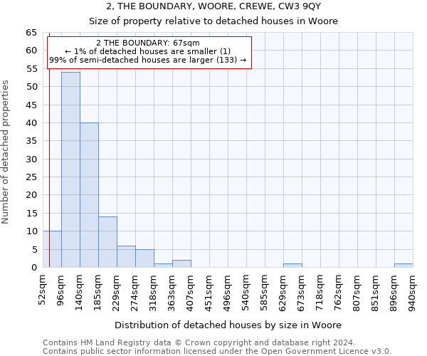 2, THE BOUNDARY, WOORE, CREWE, CW3 9QY: Size of property relative to detached houses in Woore