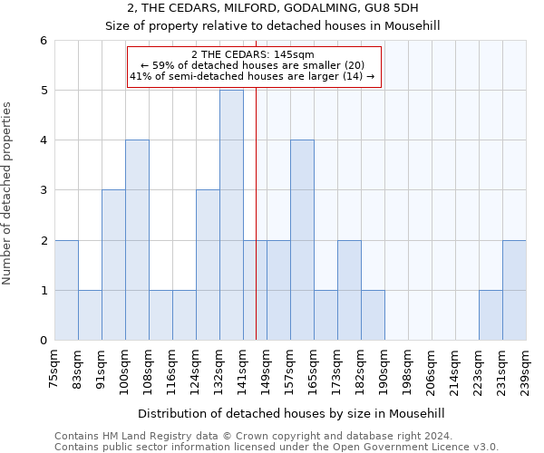 2, THE CEDARS, MILFORD, GODALMING, GU8 5DH: Size of property relative to detached houses in Mousehill