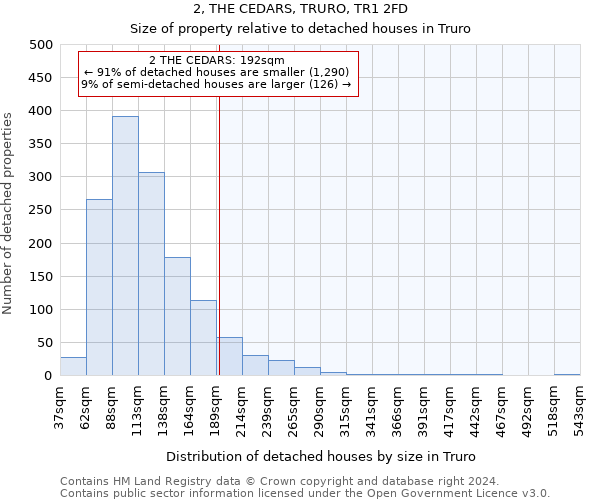 2, THE CEDARS, TRURO, TR1 2FD: Size of property relative to detached houses in Truro