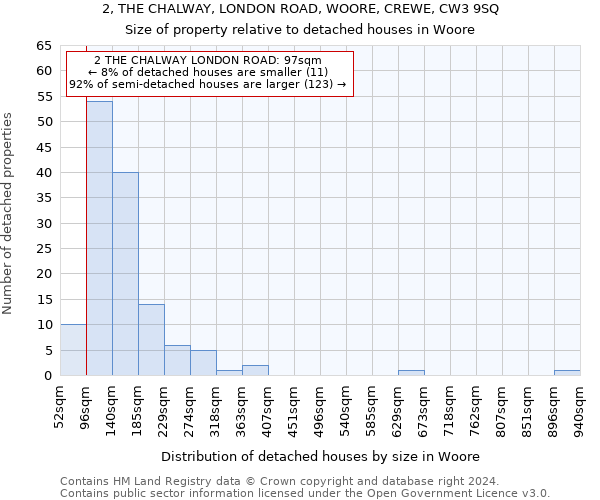 2, THE CHALWAY, LONDON ROAD, WOORE, CREWE, CW3 9SQ: Size of property relative to detached houses in Woore