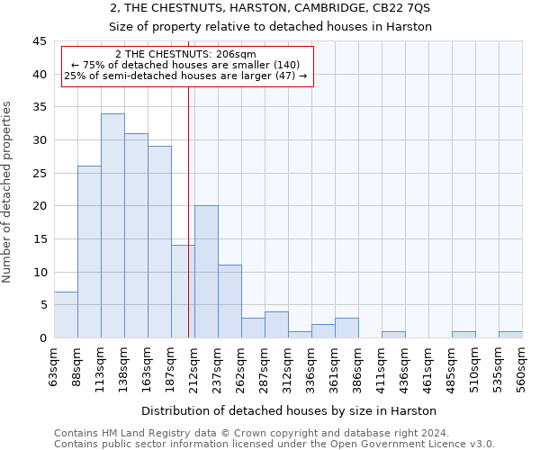 2, THE CHESTNUTS, HARSTON, CAMBRIDGE, CB22 7QS: Size of property relative to detached houses in Harston