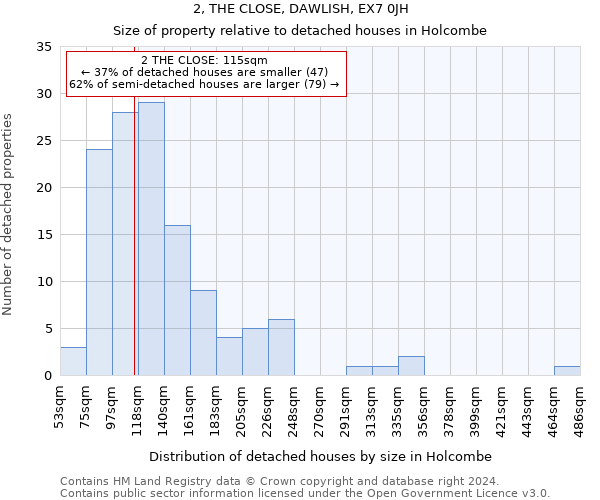 2, THE CLOSE, DAWLISH, EX7 0JH: Size of property relative to detached houses in Holcombe