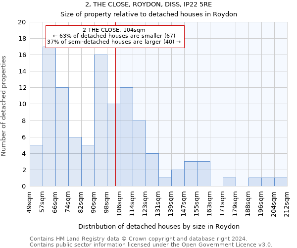 2, THE CLOSE, ROYDON, DISS, IP22 5RE: Size of property relative to detached houses in Roydon