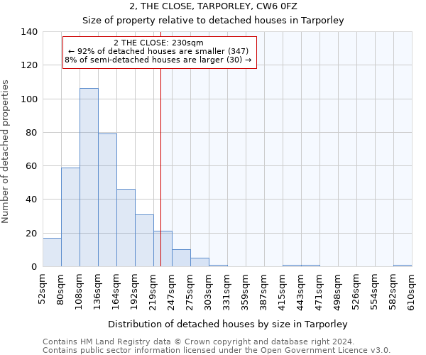 2, THE CLOSE, TARPORLEY, CW6 0FZ: Size of property relative to detached houses in Tarporley