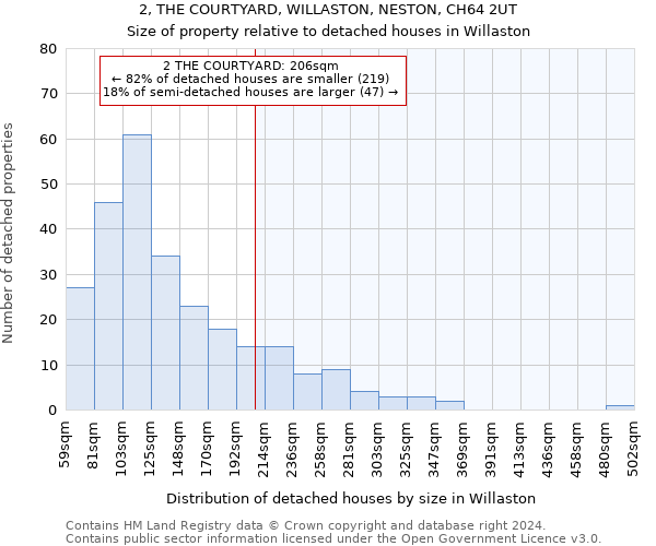 2, THE COURTYARD, WILLASTON, NESTON, CH64 2UT: Size of property relative to detached houses in Willaston