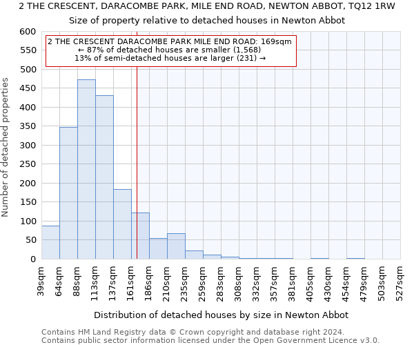 2 THE CRESCENT, DARACOMBE PARK, MILE END ROAD, NEWTON ABBOT, TQ12 1RW: Size of property relative to detached houses in Newton Abbot