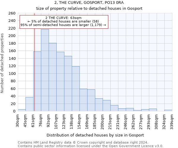 2, THE CURVE, GOSPORT, PO13 0RA: Size of property relative to detached houses in Gosport