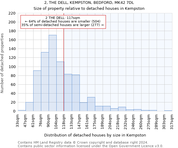 2, THE DELL, KEMPSTON, BEDFORD, MK42 7DL: Size of property relative to detached houses in Kempston