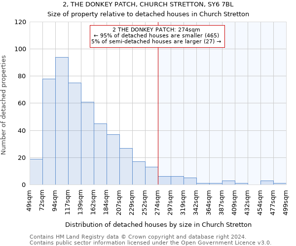 2, THE DONKEY PATCH, CHURCH STRETTON, SY6 7BL: Size of property relative to detached houses in Church Stretton