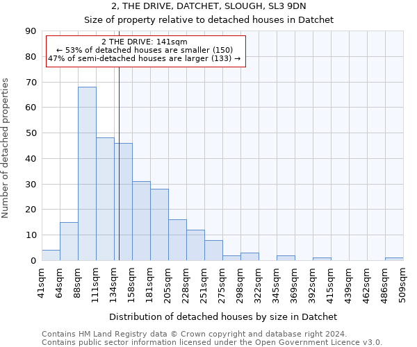 2, THE DRIVE, DATCHET, SLOUGH, SL3 9DN: Size of property relative to detached houses in Datchet