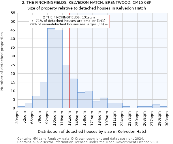 2, THE FINCHINGFIELDS, KELVEDON HATCH, BRENTWOOD, CM15 0BP: Size of property relative to detached houses in Kelvedon Hatch