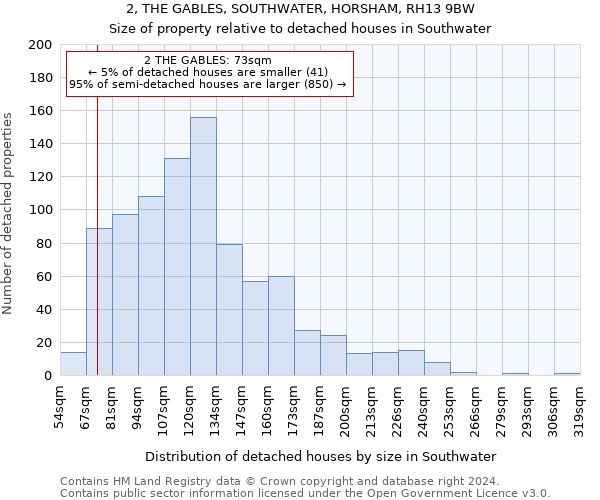 2, THE GABLES, SOUTHWATER, HORSHAM, RH13 9BW: Size of property relative to detached houses in Southwater