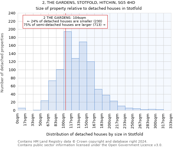 2, THE GARDENS, STOTFOLD, HITCHIN, SG5 4HD: Size of property relative to detached houses in Stotfold