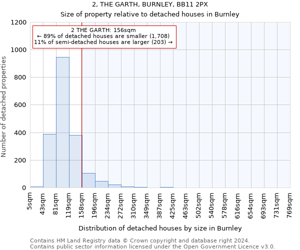 2, THE GARTH, BURNLEY, BB11 2PX: Size of property relative to detached houses in Burnley