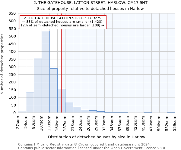 2, THE GATEHOUSE, LATTON STREET, HARLOW, CM17 9HT: Size of property relative to detached houses in Harlow