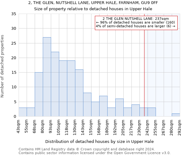 2, THE GLEN, NUTSHELL LANE, UPPER HALE, FARNHAM, GU9 0FF: Size of property relative to detached houses in Upper Hale