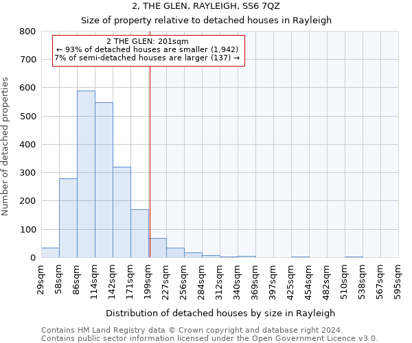 2, THE GLEN, RAYLEIGH, SS6 7QZ: Size of property relative to detached houses in Rayleigh