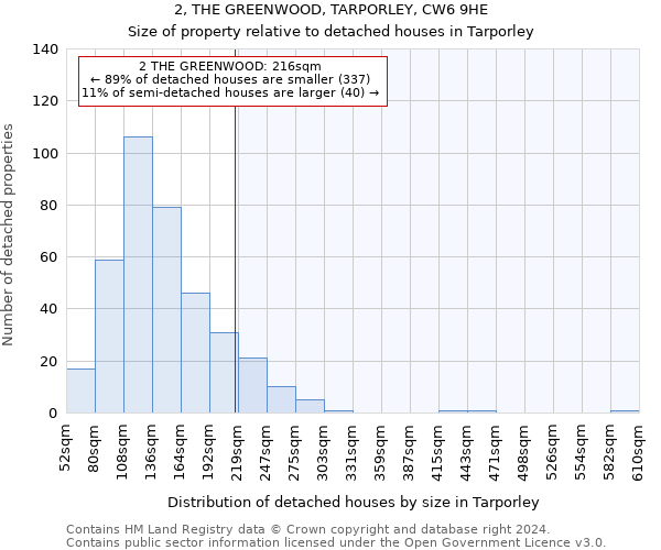 2, THE GREENWOOD, TARPORLEY, CW6 9HE: Size of property relative to detached houses in Tarporley