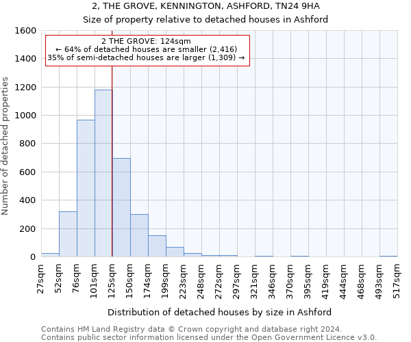 2, THE GROVE, KENNINGTON, ASHFORD, TN24 9HA: Size of property relative to detached houses in Ashford