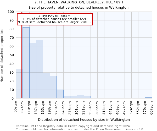 2, THE HAVEN, WALKINGTON, BEVERLEY, HU17 8YH: Size of property relative to detached houses in Walkington