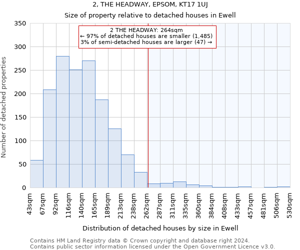 2, THE HEADWAY, EPSOM, KT17 1UJ: Size of property relative to detached houses in Ewell