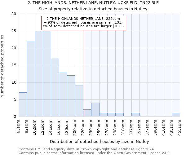 2, THE HIGHLANDS, NETHER LANE, NUTLEY, UCKFIELD, TN22 3LE: Size of property relative to detached houses in Nutley