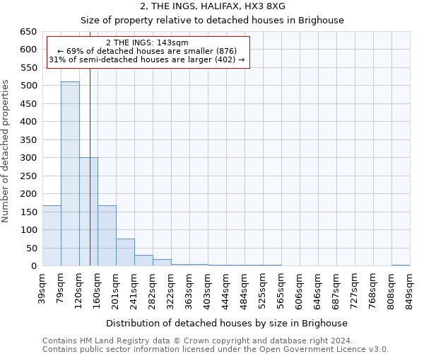 2, THE INGS, HALIFAX, HX3 8XG: Size of property relative to detached houses in Brighouse