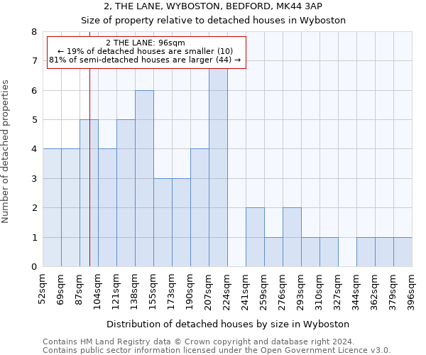 2, THE LANE, WYBOSTON, BEDFORD, MK44 3AP: Size of property relative to detached houses in Wyboston