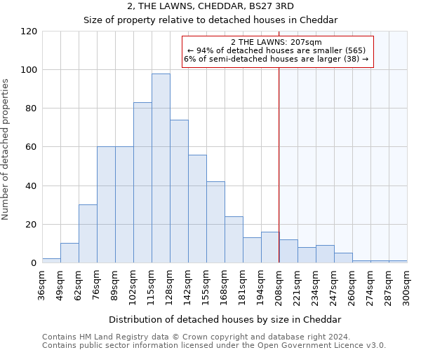 2, THE LAWNS, CHEDDAR, BS27 3RD: Size of property relative to detached houses in Cheddar