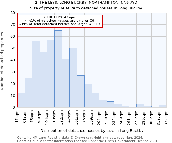 2, THE LEYS, LONG BUCKBY, NORTHAMPTON, NN6 7YD: Size of property relative to detached houses in Long Buckby