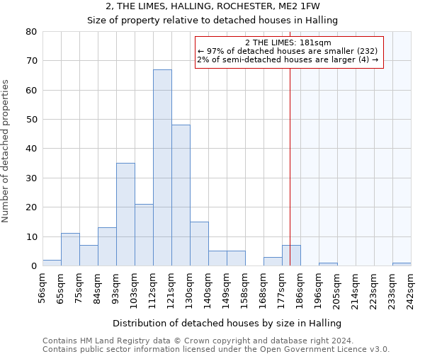 2, THE LIMES, HALLING, ROCHESTER, ME2 1FW: Size of property relative to detached houses in Halling