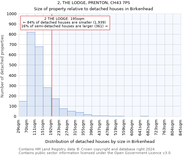 2, THE LODGE, PRENTON, CH43 7PS: Size of property relative to detached houses in Birkenhead