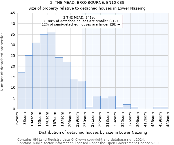 2, THE MEAD, BROXBOURNE, EN10 6SS: Size of property relative to detached houses in Lower Nazeing