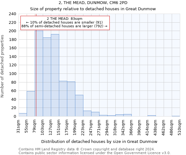 2, THE MEAD, DUNMOW, CM6 2PD: Size of property relative to detached houses in Great Dunmow