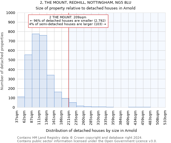 2, THE MOUNT, REDHILL, NOTTINGHAM, NG5 8LU: Size of property relative to detached houses in Arnold