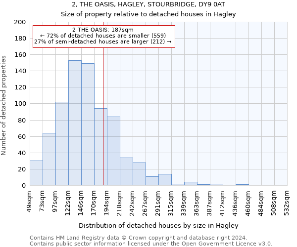 2, THE OASIS, HAGLEY, STOURBRIDGE, DY9 0AT: Size of property relative to detached houses in Hagley