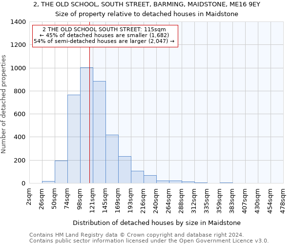 2, THE OLD SCHOOL, SOUTH STREET, BARMING, MAIDSTONE, ME16 9EY: Size of property relative to detached houses in Maidstone