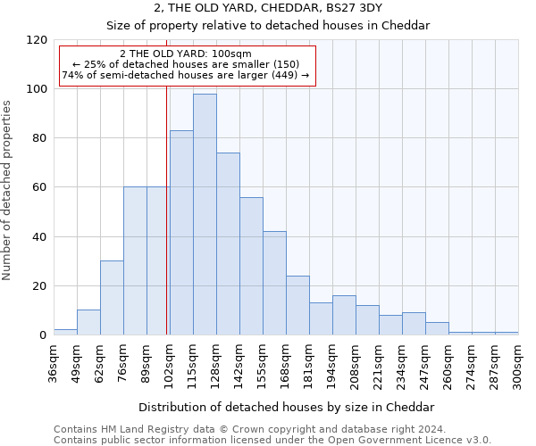 2, THE OLD YARD, CHEDDAR, BS27 3DY: Size of property relative to detached houses in Cheddar