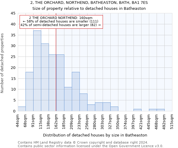 2, THE ORCHARD, NORTHEND, BATHEASTON, BATH, BA1 7ES: Size of property relative to detached houses in Batheaston