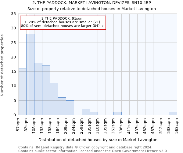 2, THE PADDOCK, MARKET LAVINGTON, DEVIZES, SN10 4BP: Size of property relative to detached houses in Market Lavington