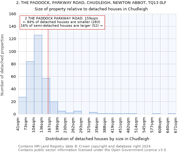 2, THE PADDOCK, PARKWAY ROAD, CHUDLEIGH, NEWTON ABBOT, TQ13 0LF: Size of property relative to detached houses in Chudleigh