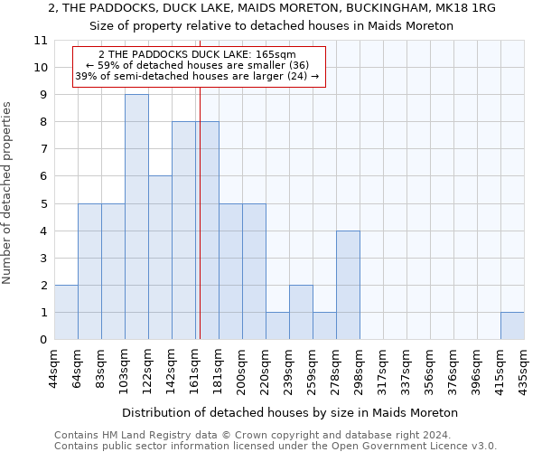 2, THE PADDOCKS, DUCK LAKE, MAIDS MORETON, BUCKINGHAM, MK18 1RG: Size of property relative to detached houses in Maids Moreton