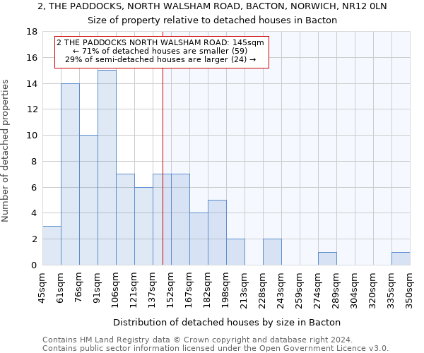 2, THE PADDOCKS, NORTH WALSHAM ROAD, BACTON, NORWICH, NR12 0LN: Size of property relative to detached houses in Bacton