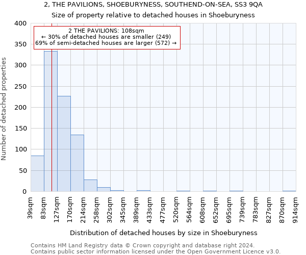 2, THE PAVILIONS, SHOEBURYNESS, SOUTHEND-ON-SEA, SS3 9QA: Size of property relative to detached houses in Shoeburyness