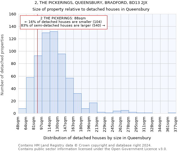 2, THE PICKERINGS, QUEENSBURY, BRADFORD, BD13 2JX: Size of property relative to detached houses in Queensbury