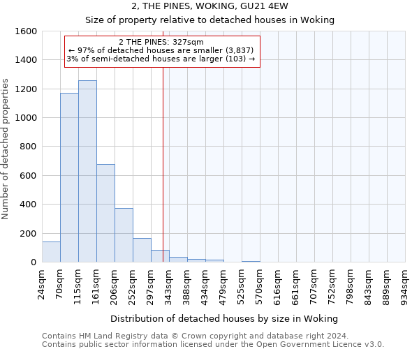 2, THE PINES, WOKING, GU21 4EW: Size of property relative to detached houses in Woking