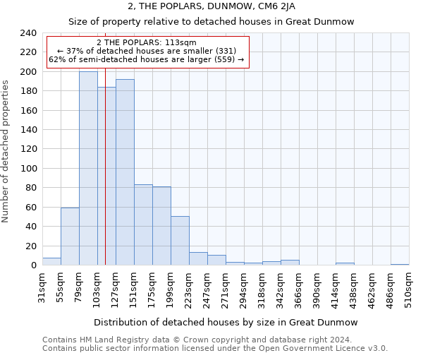 2, THE POPLARS, DUNMOW, CM6 2JA: Size of property relative to detached houses in Great Dunmow