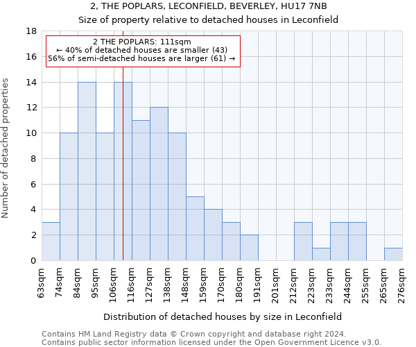 2, THE POPLARS, LECONFIELD, BEVERLEY, HU17 7NB: Size of property relative to detached houses in Leconfield